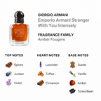 Stronger With YOU Intensely - Giorgio Armani