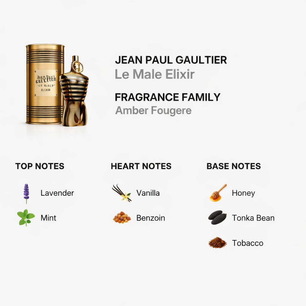 Jean Paul Gaultier  Men's Le Male Elixir Parfum